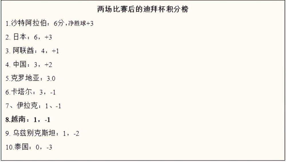 第22分钟，帕尔默右路弧顶内切远射太正被门将没收。